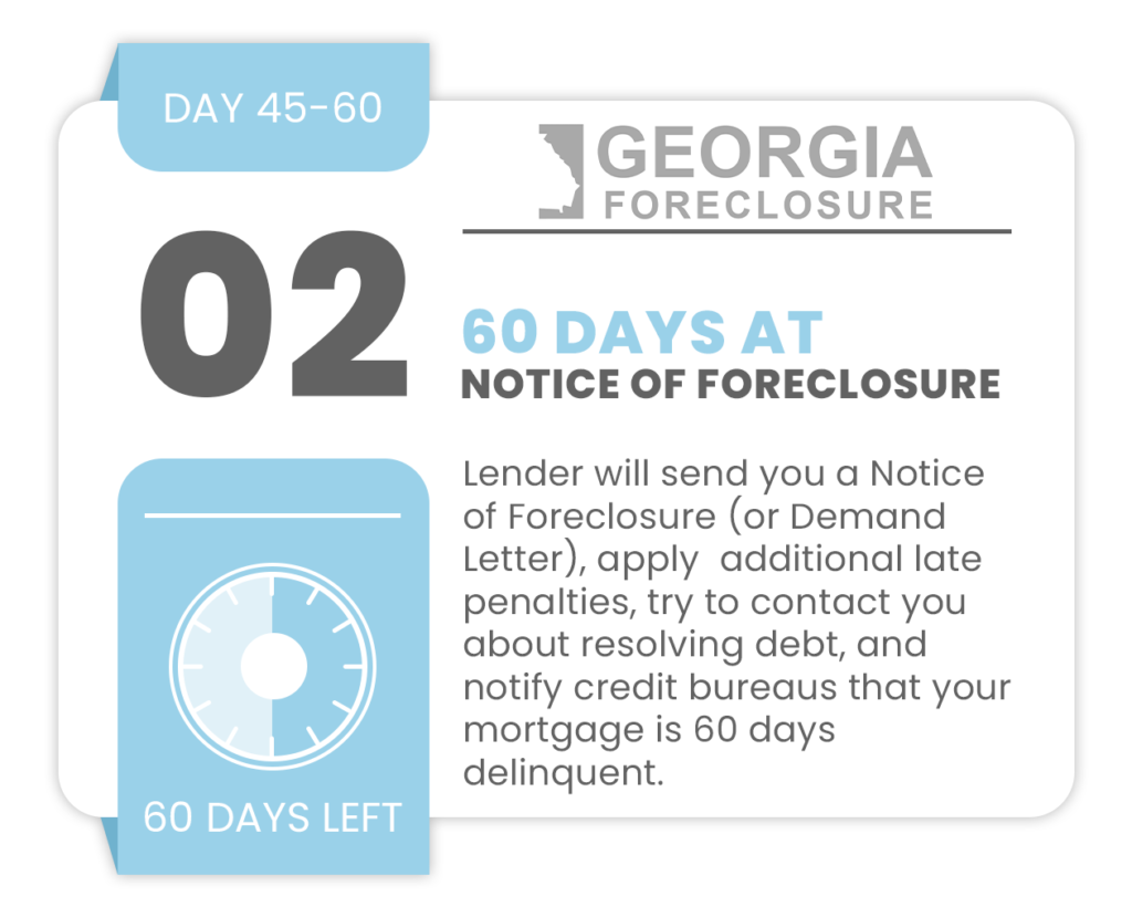 A visual chart illustrating the step-by-step process of foreclosure in Georgia. The chart outlines key stages, including loan default, notice of sale, auction, and property repossession. This comprehensive guide to the Georgia foreclosure process provides valuable insights into the legal and procedural aspects of property foreclosure in the state.